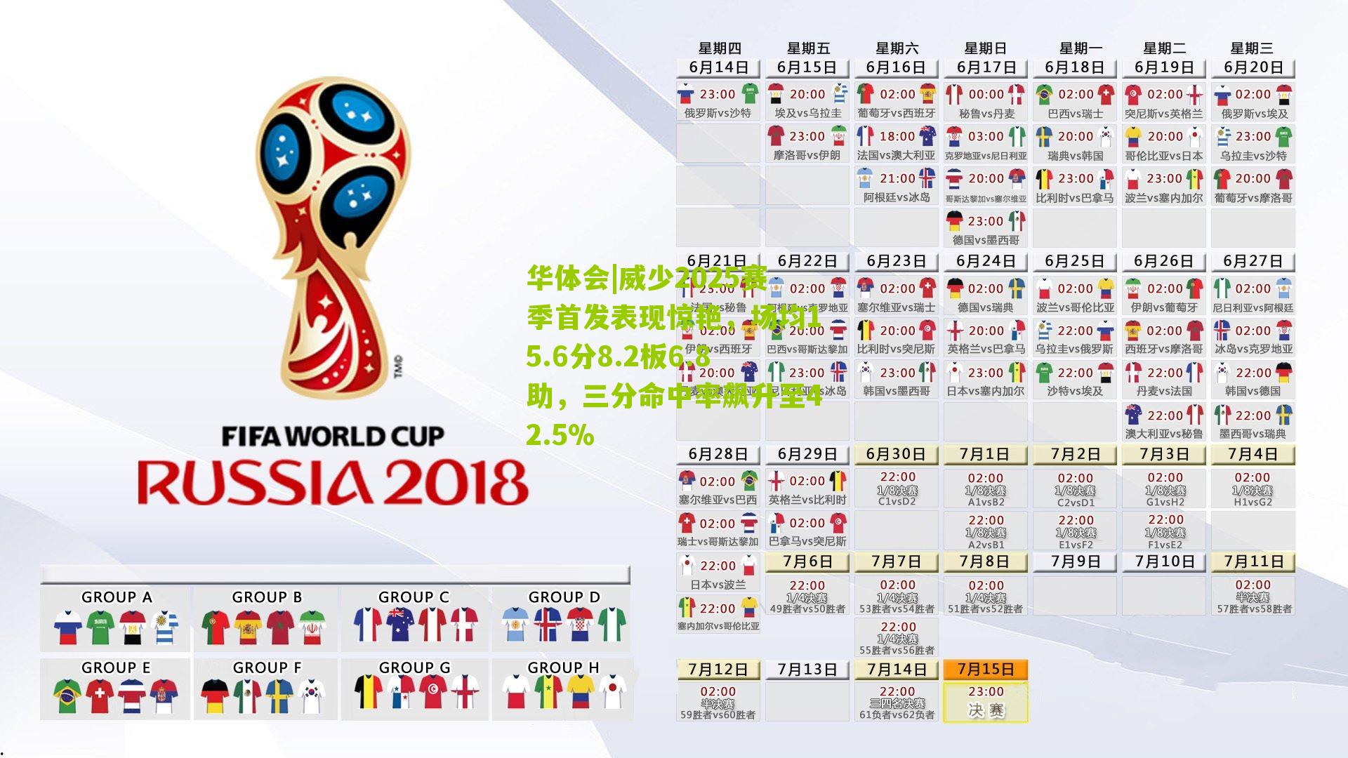 华体会|威少2025赛季首发表现惊艳，场均15.6分8.2板6.8助，三分命中率飙升至42.5%-第2张图片-华体会官网—专业体育赛事与在线体验